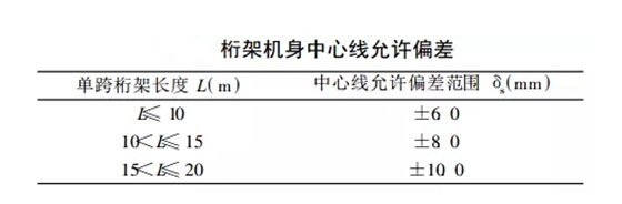 帶式輸送機(jī)桁架中心線(xiàn)直線(xiàn)度偏差表