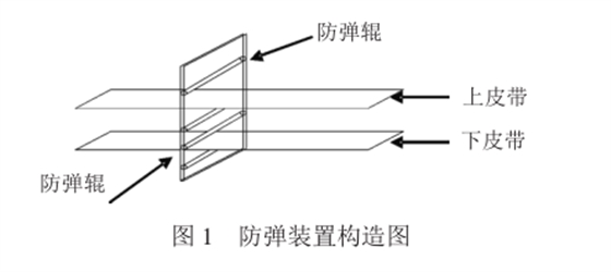 帶式輸送機(jī)防彈裝置