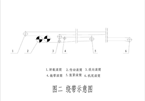 帶式輸送機結(jié)構(gòu)組成和工作原理