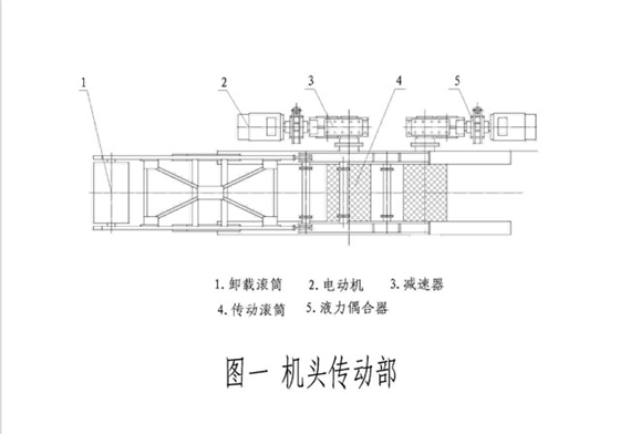 皮帶輸送機驅(qū)動