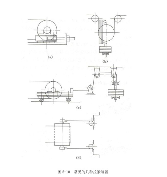 皮帶輸送機拉緊裝置