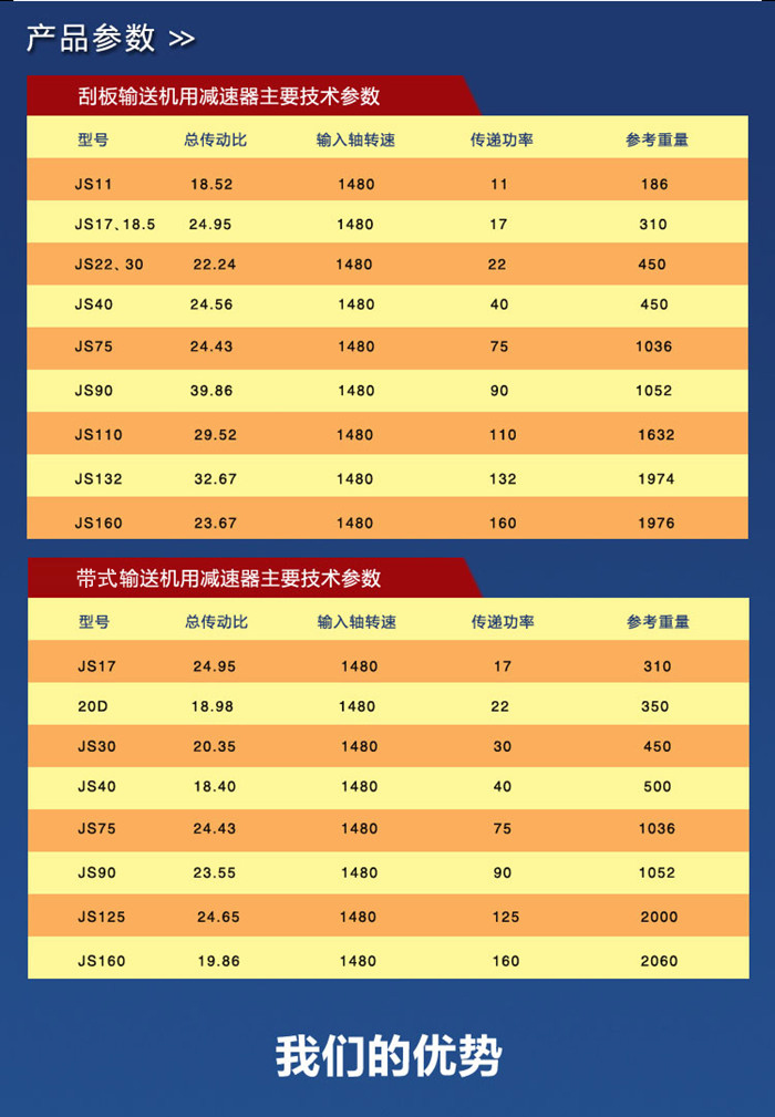 減速機(jī)嵩陽煤機(jī)