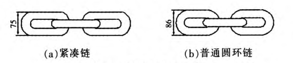 嵩陽煤機圓環(huán)鏈