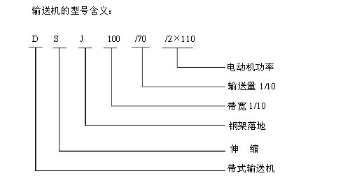 帶式輸送機型號數(shù)字意義